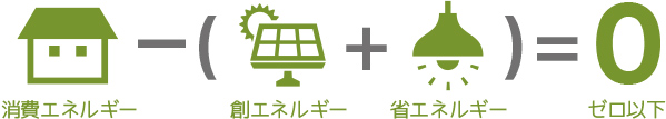 Net Zero Energy House(ネット・ゼロ・エネルギー・ハウス)